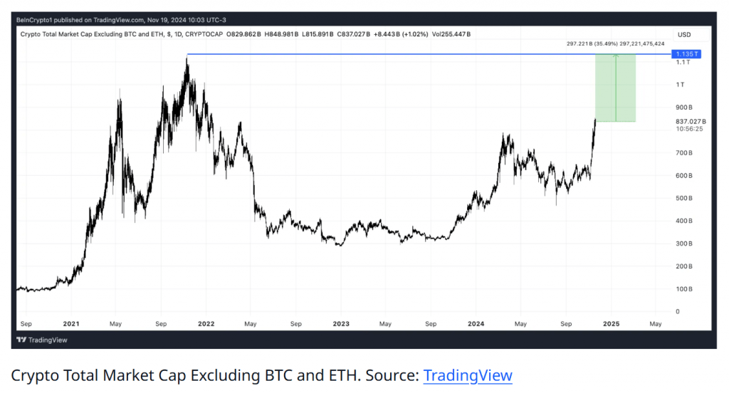 Altcoin Season Looms as AI Tokens and Meme Coins Dominate Crypto Narratives_CryptoNewz