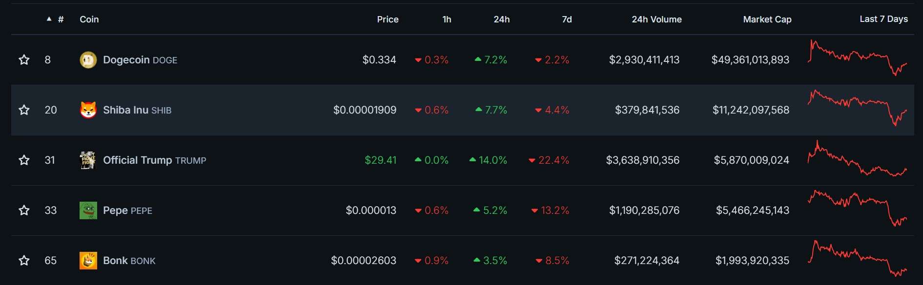 The Future of Memecoins: From Hype to Sustainability_CryptoNewz